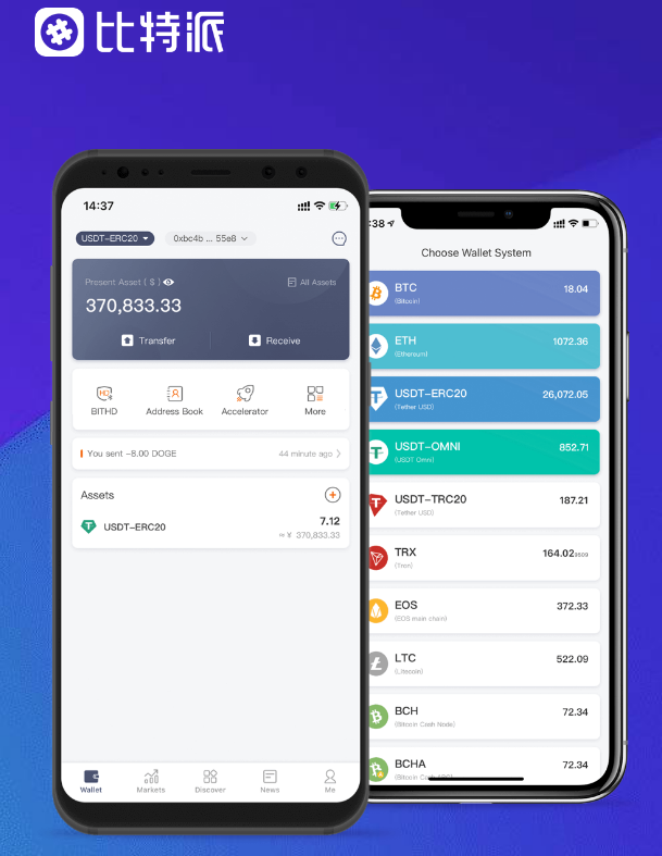 激活